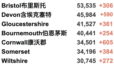 新增升至3.8万例！英国或9月接种12-15岁儿童！伦敦万人游行拘捕200人！英格兰西南部疫情严重！