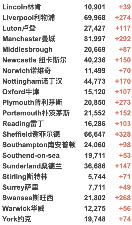 新增升至3.8万例！英国或9月接种12-15岁儿童！伦敦万人游行拘捕200人！英格兰西南部疫情严重！