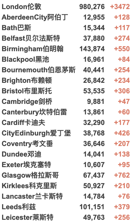 新增升至3.8万例！英国或9月接种12-15岁儿童！伦敦万人游行拘捕200人！英格兰西南部疫情严重！