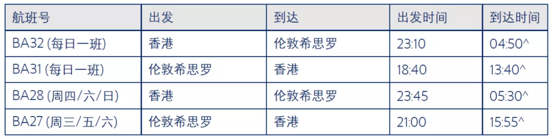 0月国际航班计划更新汇总！海航/维珍/英航包机返英，多地可转机回国！"