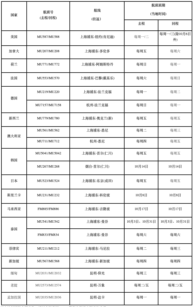 0月国际航班计划更新汇总！海航/维珍/英航包机返英，多地可转机回国！"