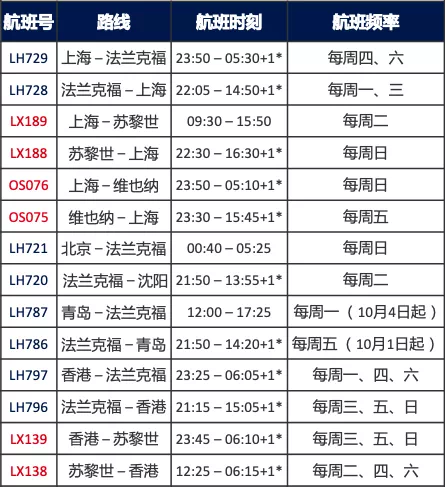 0月国际航班计划更新汇总！海航/维珍/英航包机返英，多地可转机回国！"