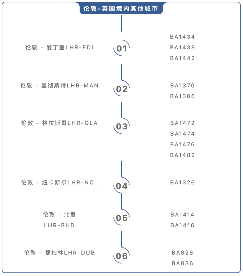 0月国际航班计划更新汇总！海航/维珍/英航包机返英，多地可转机回国！"