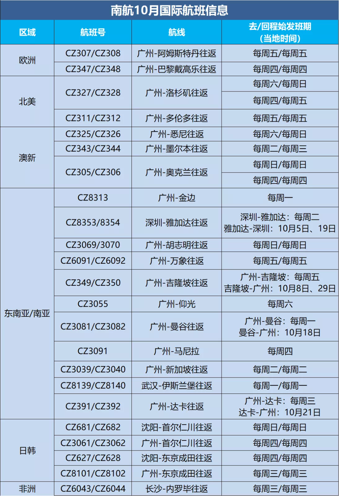 0月国际航班计划更新汇总！海航/维珍/英航包机返英，多地可转机回国！"