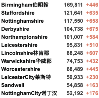 专家:英国或封锁过圣诞节！新冠感染持续走高，部分学校考虑关闭校园！新增4.4万例！