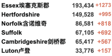 专家:英国或封锁过圣诞节！新冠感染持续走高，部分学校考虑关闭校园！新增4.4万例！