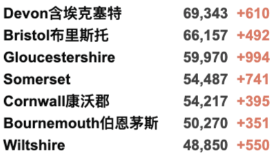 专家:英国或封锁过圣诞节！新冠感染持续走高，部分学校考虑关闭校园！新增4.4万例！