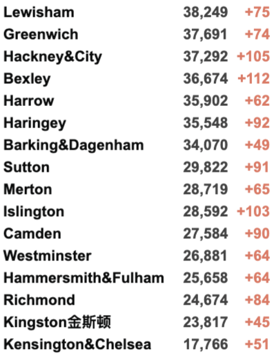 英国58所大学12月确定罢工！欧洲第四波疫情来袭：多国封锁再收紧！英国日增3.8万例！苏格兰/北爱下月加紧限制措施！