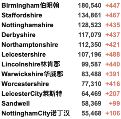 英国58所大学12月确定罢工！欧洲第四波疫情来袭：多国封锁再收紧！英国日增3.8万例！苏格兰/北爱下月加紧限制措施！