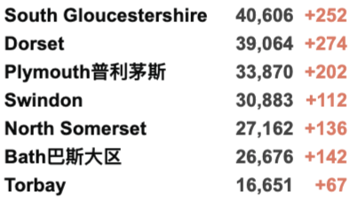 英国58所大学12月确定罢工！欧洲第四波疫情来袭：多国封锁再收紧！英国日增3.8万例！苏格兰/北爱下月加紧限制措施！