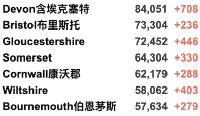 英国58所大学12月确定罢工！欧洲第四波疫情来袭：多国封锁再收紧！英国日增3.8万例！苏格兰/北爱下月加紧限制措施！