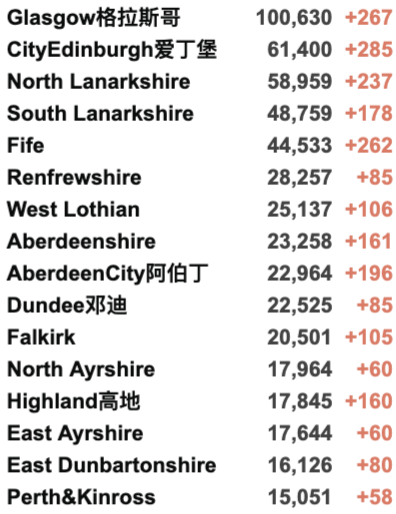 英国58所大学12月确定罢工！欧洲第四波疫情来袭：多国封锁再收紧！英国日增3.8万例！苏格兰/北爱下月加紧限制措施！