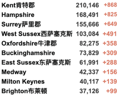 英国58所大学12月确定罢工！欧洲第四波疫情来袭：多国封锁再收紧！英国日增3.8万例！苏格兰/北爱下月加紧限制措施！