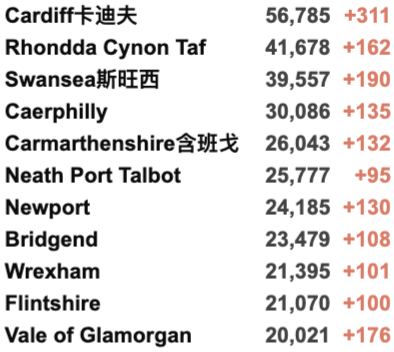 英国58所大学12月确定罢工！欧洲第四波疫情来袭：多国封锁再收紧！英国日增3.8万例！苏格兰/北爱下月加紧限制措施！