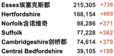 英国58所大学12月确定罢工！欧洲第四波疫情来袭：多国封锁再收紧！英国日增3.8万例！苏格兰/北爱下月加紧限制措施！