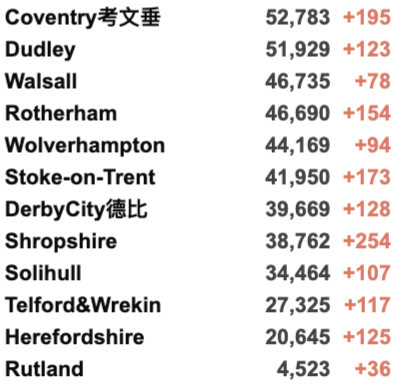 英国58所大学12月确定罢工！欧洲第四波疫情来袭：多国封锁再收紧！英国日增3.8万例！苏格兰/北爱下月加紧限制措施！