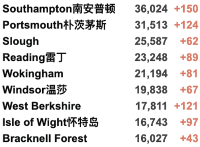 英国58所大学12月确定罢工！欧洲第四波疫情来袭：多国封锁再收紧！英国日增3.8万例！苏格兰/北爱下月加紧限制措施！