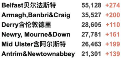 英国58所大学12月确定罢工！欧洲第四波疫情来袭：多国封锁再收紧！英国日增3.8万例！苏格兰/北爱下月加紧限制措施！