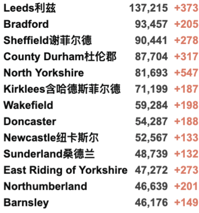 英国58所大学12月确定罢工！欧洲第四波疫情来袭：多国封锁再收紧！英国日增3.8万例！苏格兰/北爱下月加紧限制措施！