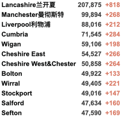 英国58所大学12月确定罢工！欧洲第四波疫情来袭：多国封锁再收紧！英国日增3.8万例！苏格兰/北爱下月加紧限制措施！