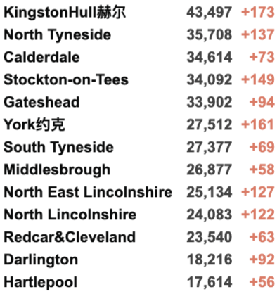 英国58所大学12月确定罢工！欧洲第四波疫情来袭：多国封锁再收紧！英国日增3.8万例！苏格兰/北爱下月加紧限制措施！