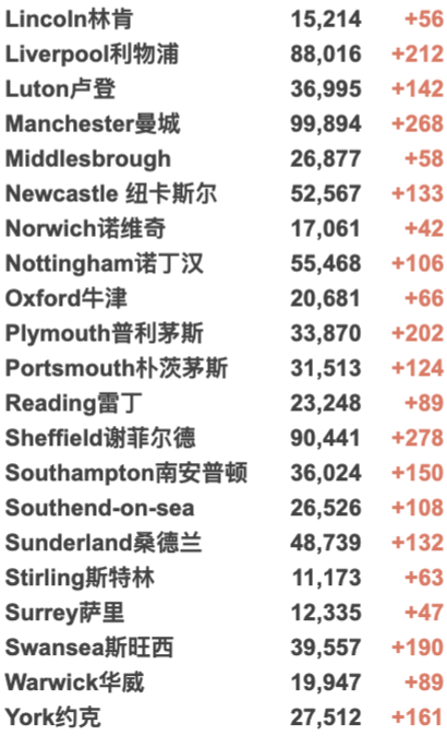 英国58所大学12月确定罢工！欧洲第四波疫情来袭：多国封锁再收紧！英国日增3.8万例！苏格兰/北爱下月加紧限制措施！