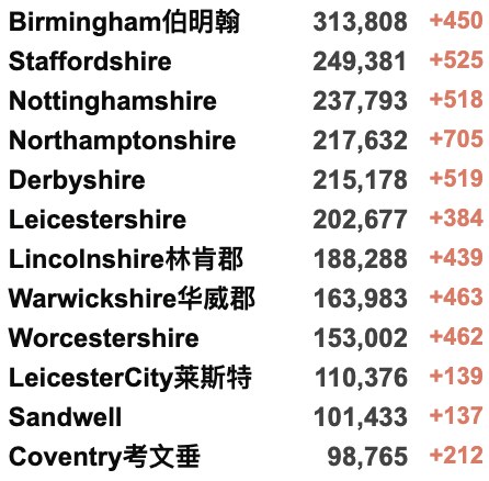 英国紧急取消T1签证！14个月78次新冠阳性：世界最长时间新冠患者曝光！中国香港疫情告急！英国全境官宣为5-11岁儿童接种疫苗！