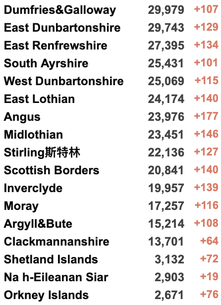 英国紧急取消T1签证！14个月78次新冠阳性：世界最长时间新冠患者曝光！中国香港疫情告急！英国全境官宣为5-11岁儿童接种疫苗！