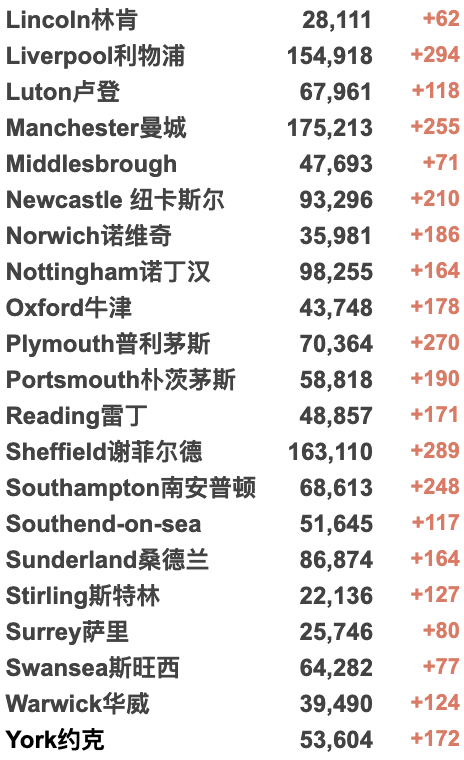 英国紧急取消T1签证！14个月78次新冠阳性：世界最长时间新冠患者曝光！中国香港疫情告急！英国全境官宣为5-11岁儿童接种疫苗！