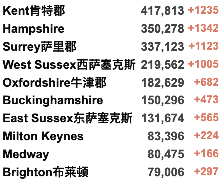 英国紧急取消T1签证！14个月78次新冠阳性：世界最长时间新冠患者曝光！中国香港疫情告急！英国全境官宣为5-11岁儿童接种疫苗！