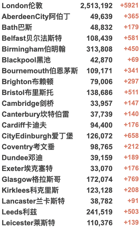 英国紧急取消T1签证！14个月78次新冠阳性：世界最长时间新冠患者曝光！中国香港疫情告急！英国全境官宣为5-11岁儿童接种疫苗！