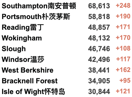 英国紧急取消T1签证！14个月78次新冠阳性：世界最长时间新冠患者曝光！中国香港疫情告急！英国全境官宣为5-11岁儿童接种疫苗！