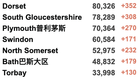 英国紧急取消T1签证！14个月78次新冠阳性：世界最长时间新冠患者曝光！中国香港疫情告急！英国全境官宣为5-11岁儿童接种疫苗！