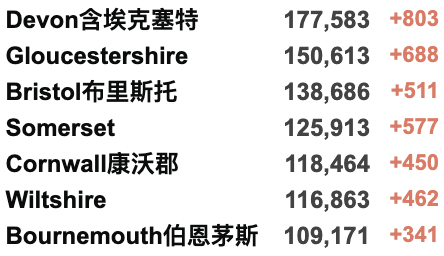 英国紧急取消T1签证！14个月78次新冠阳性：世界最长时间新冠患者曝光！中国香港疫情告急！英国全境官宣为5-11岁儿童接种疫苗！