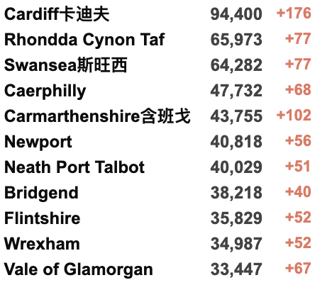 英国紧急取消T1签证！14个月78次新冠阳性：世界最长时间新冠患者曝光！中国香港疫情告急！英国全境官宣为5-11岁儿童接种疫苗！