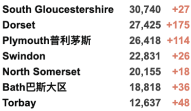 第3剂疫苗副作用公布！英国累积破800万例！首相鲍里斯再演讲！