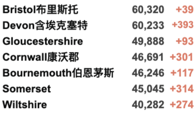 第3剂疫苗副作用公布！英国累积破800万例！首相鲍里斯再演讲！