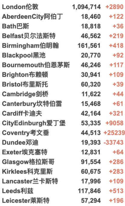 第3剂疫苗副作用公布！英国累积破800万例！首相鲍里斯再演讲！