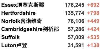 第3剂疫苗副作用公布！英国累积破800万例！首相鲍里斯再演讲！