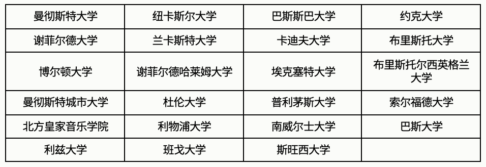 万名留学生即将包机赴英！海航和贝法大学包机抵英！10月国际航班计划公布！"