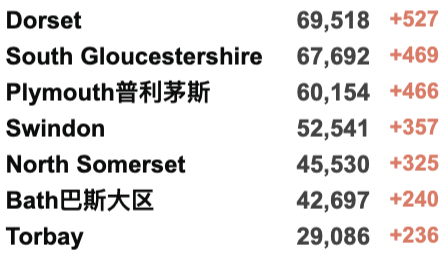 辉瑞新冠口服药下月开始发放！英国R值降至0.7！疫苗对Omicron再变种仍有效！威尔士新冠警戒降至0级/苏格兰放宽限制！