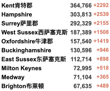 辉瑞新冠口服药下月开始发放！英国R值降至0.7！疫苗对Omicron再变种仍有效！威尔士新冠警戒降至0级/苏格兰放宽限制！