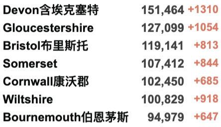 辉瑞新冠口服药下月开始发放！英国R值降至0.7！疫苗对Omicron再变种仍有效！威尔士新冠警戒降至0级/苏格兰放宽限制！