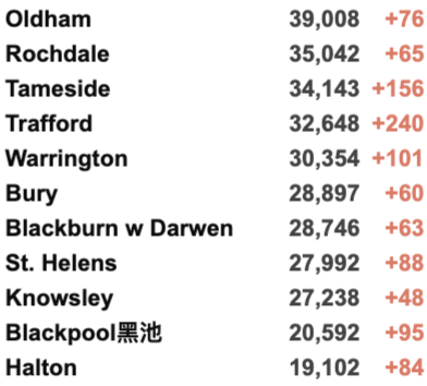 英国出入境规则大变动！英国大学本周罢工取消！日增3.5万例！政府再加5亿英镑就业支持！