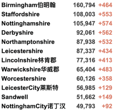 英国出入境规则大变动！英国大学本周罢工取消！日增3.5万例！政府再加5亿英镑就业支持！