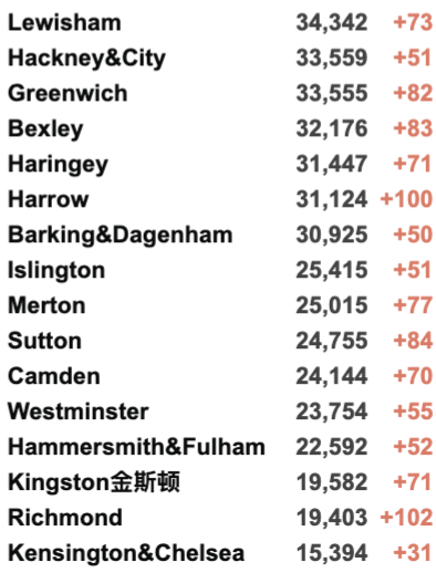 英国出入境规则大变动！英国大学本周罢工取消！日增3.5万例！政府再加5亿英镑就业支持！