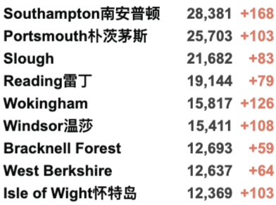 英国出入境规则大变动！英国大学本周罢工取消！日增3.5万例！政府再加5亿英镑就业支持！