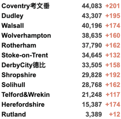 英国出入境规则大变动！英国大学本周罢工取消！日增3.5万例！政府再加5亿英镑就业支持！