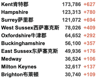 英国出入境规则大变动！英国大学本周罢工取消！日增3.5万例！政府再加5亿英镑就业支持！