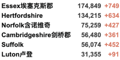 英国出入境规则大变动！英国大学本周罢工取消！日增3.5万例！政府再加5亿英镑就业支持！